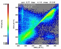 cloud top temperature scatter plots