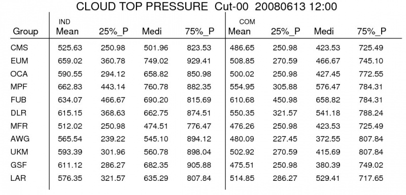 File:Ctp table.jpg