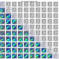 overview cloud top temperature correlation plots