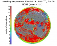 number of observations