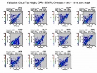 CTH scatterplot SEVIRI against CPR