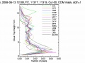 Atrain histogram com.jpg