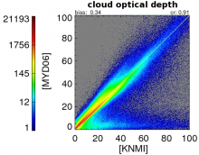 Comparison of MODIS and SEVIRI cloud optical depth