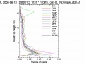 Atrain histogram ind.jpg