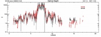 COD cross section (with standard deviation)