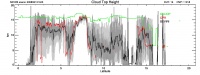 CTH cross section (with standard deviation)